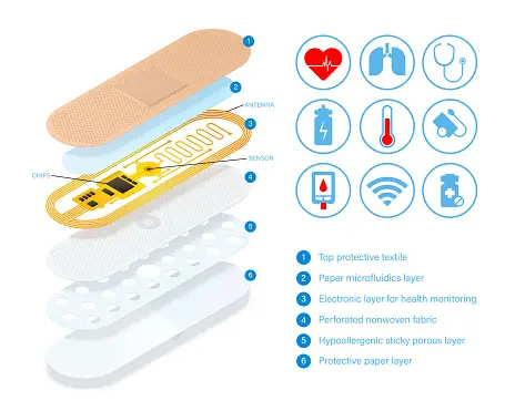 Layered electronic skin patch, elastic medical plaster with sensor for health monitoring. What consists electronic patches. Adhesive plaster divided into layer for infographic. Vector concept